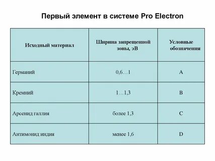Ширина запрещенной зоны