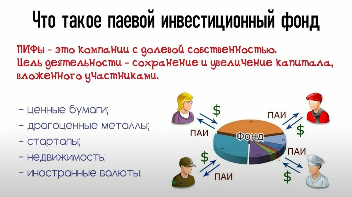 Пай это сколько. Что такое ПАИ инвестиционных фондов. Паевые инвестиционные фонды. Инвестиционный фонд. ПИФ.