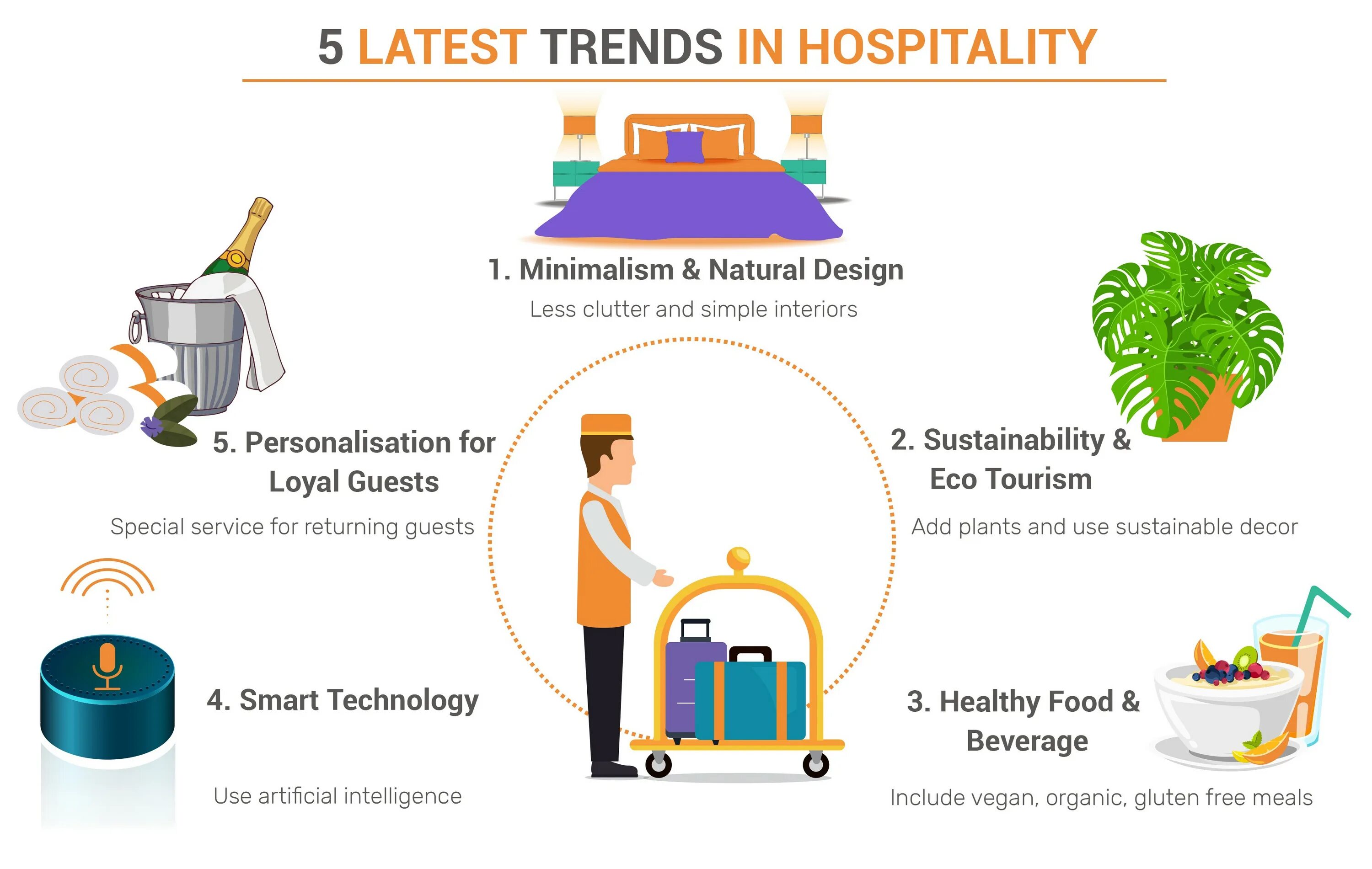 Tourism and hospitality. Trends in Hospitality industry. Hospitality trends. Hospitality industry. Hotel industry.