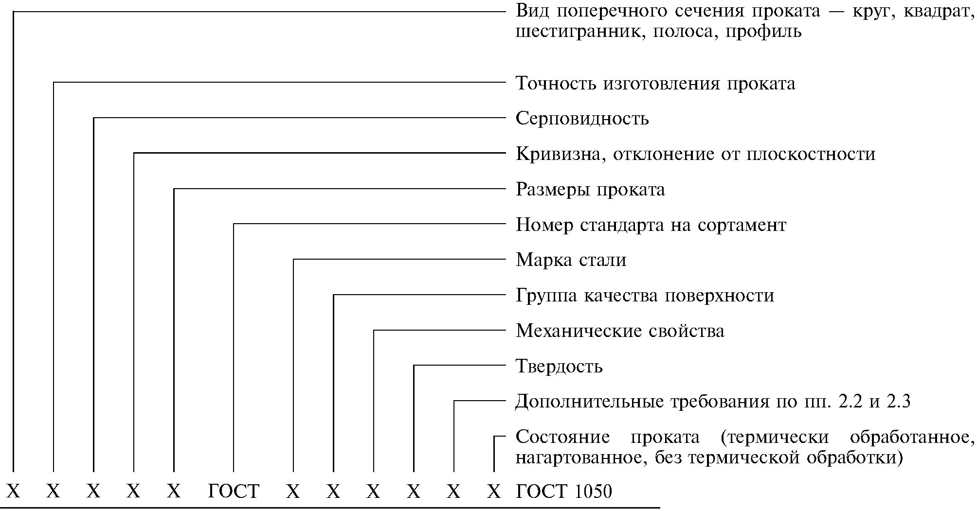 Диаметры круглого проката. Обозначение проката на чертеже по ГОСТ. Маркировка листа по ГОСТ 19903-2015. Расшифровка маркировки листового металла. Сталь 3 обозначение по ГОСТ.