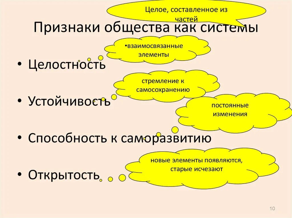 Черты и свойства общества. Признаки общества как системы. Общество как система. Особенности общества как системы. Признаки общества как динамичной системы.