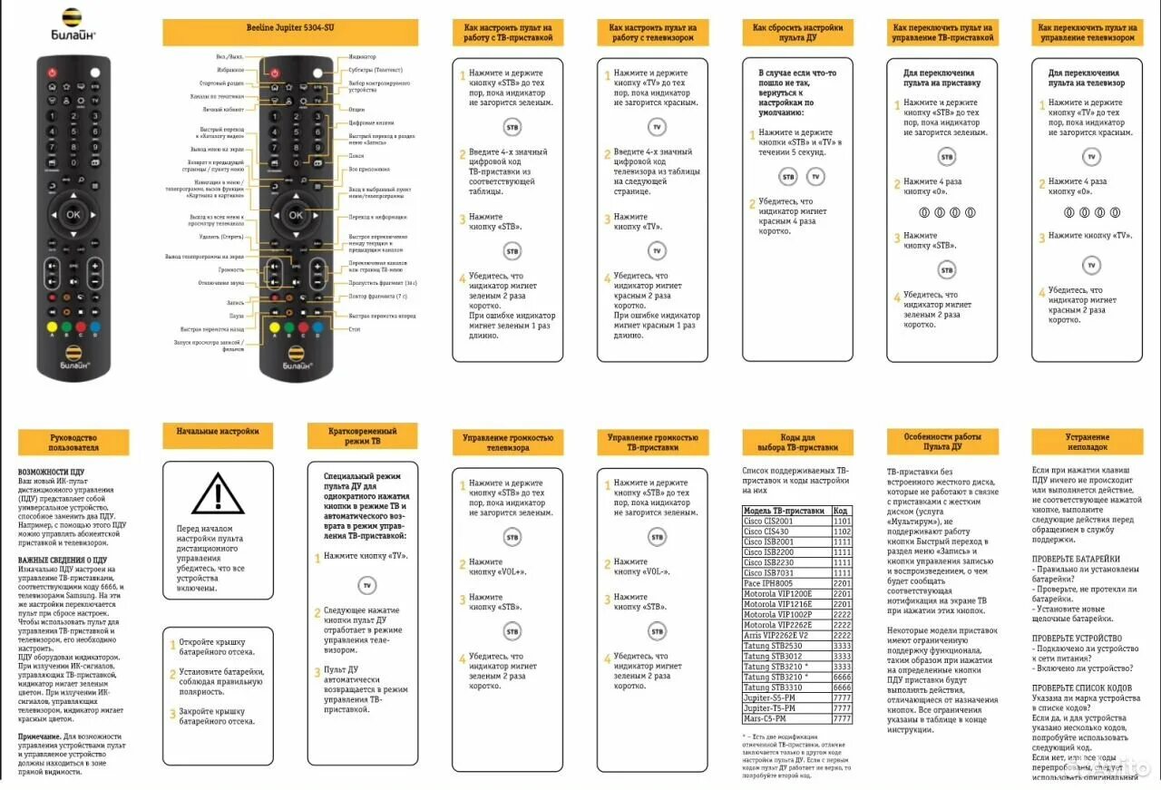 Как настроить пульт к тв. Универсальный пульт Билайн Jupiter 5304. Коды приставок Моторола для универсального пульта. Пульт для приставки Билайн Моторола. Универсальный пульт Билайн для телевизора LG.