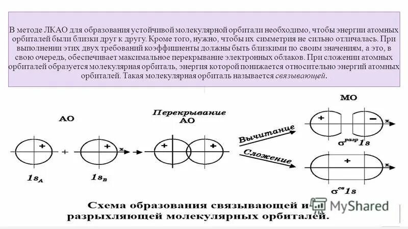 Теория молекулярного поля