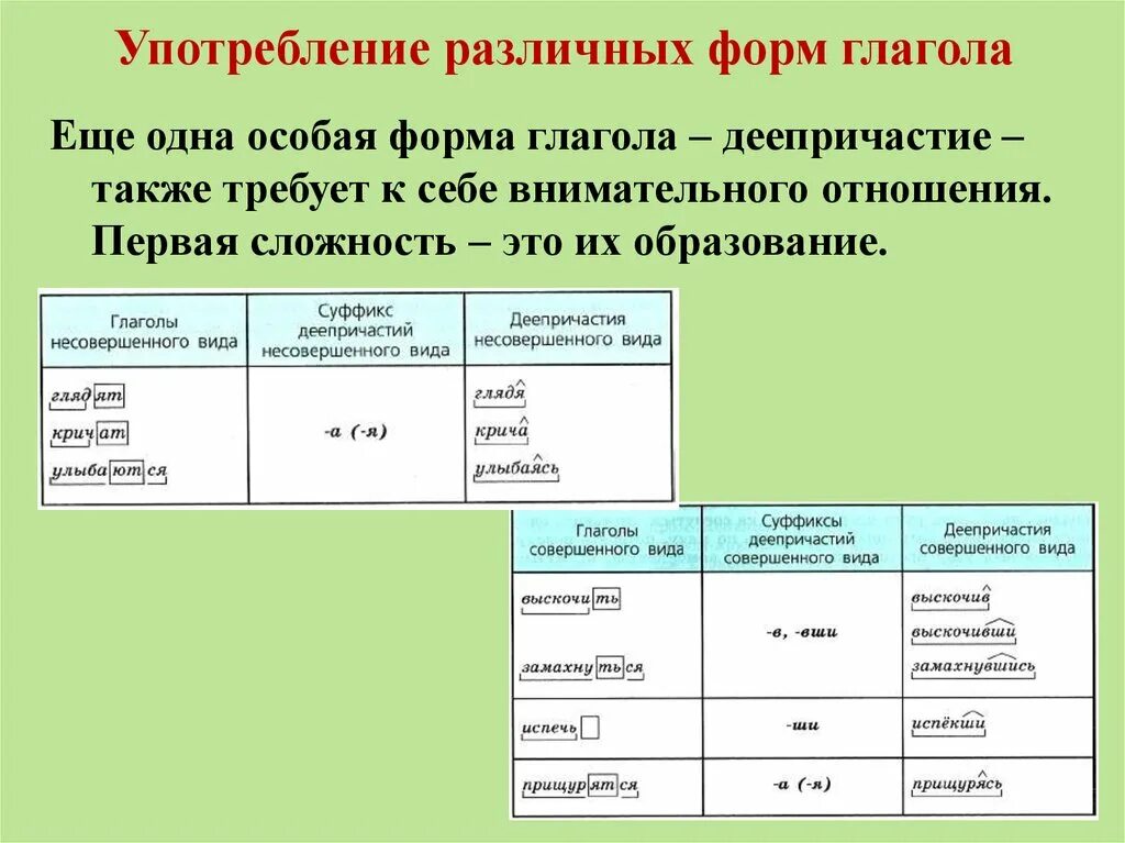 Формы глагола. Употребление форм глагола. Употребление некоторых форм глагола. Употребление личных форм глагола. Использование форм глагола