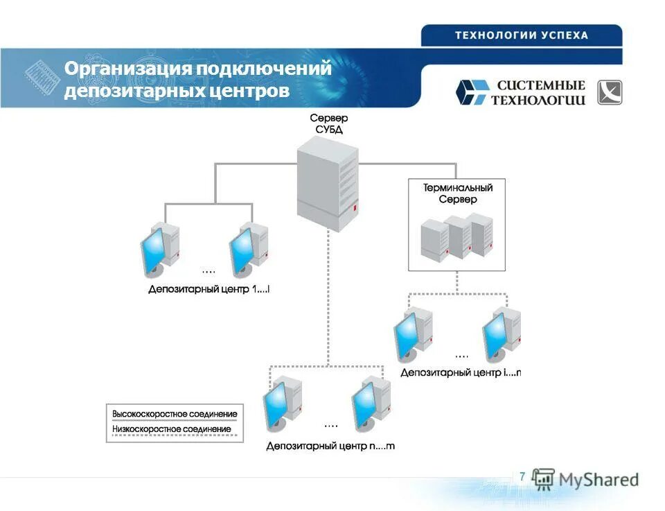 Компания депозитарий