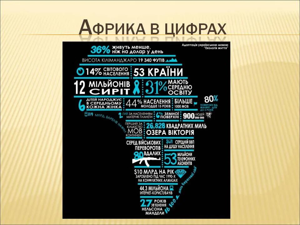Африканские цифры. Географическая номенклатура африки. Африканские цифры. Карта африки 1960. Инфографика африка.