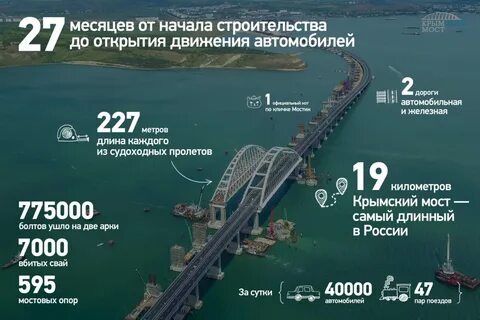 На каком расстоянии от мостов