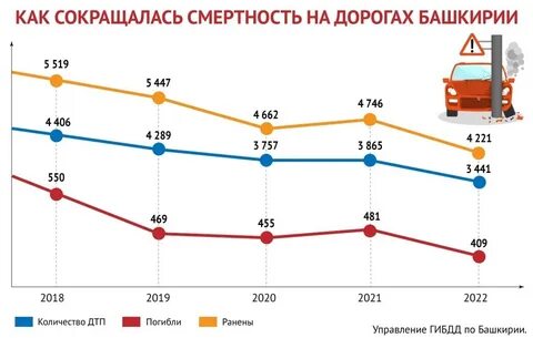 Смертность в дтп