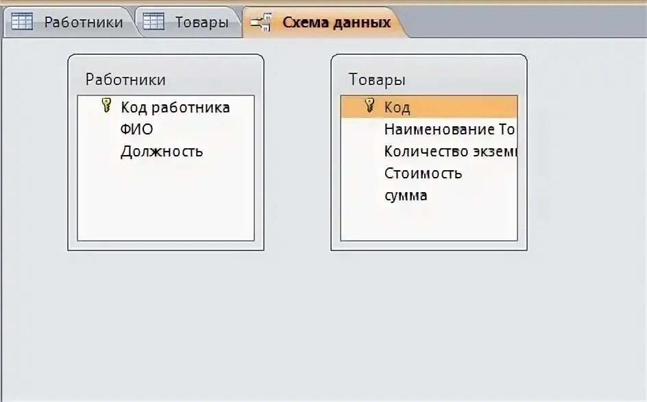 Какое расширение имеет субд. Окно схема данных. для чего предназначено окно «схема данных»?. окно схема данных в access. для чего предназначено окно схема данных в субд access.