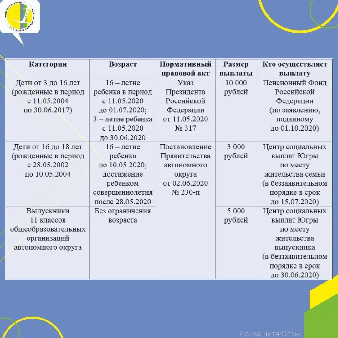 Пособие на детей до 18.