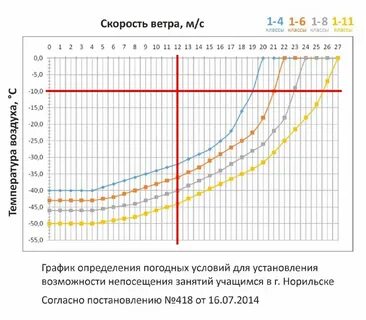 Актировка норильск завтра