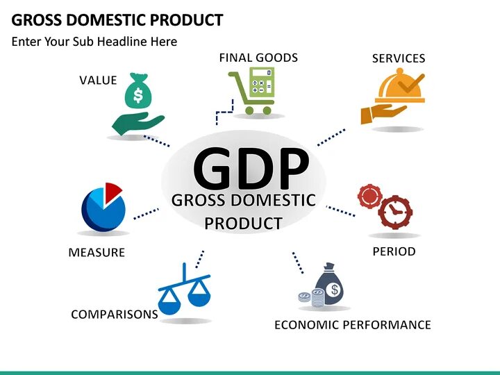 Gross domestic product. Gross domestic product (GDP). GDP стандарт. Компания GDP логотип.