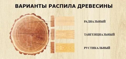 Тангенциально это