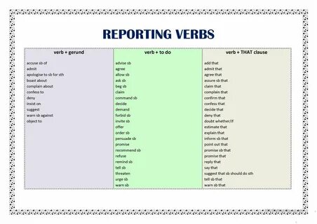 Reporting verbs examples