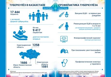 Туберкулез сайты