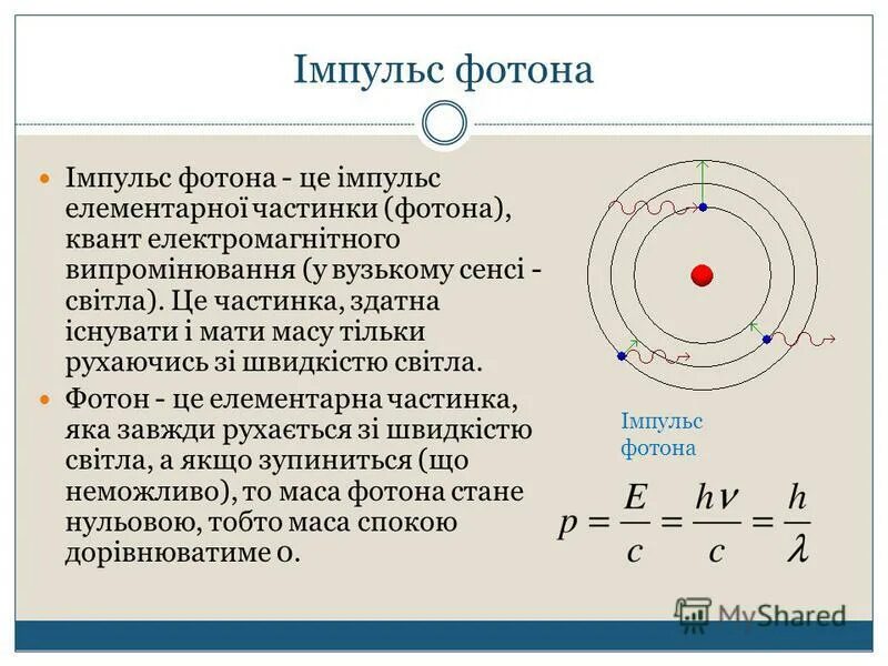 Модель фотона. Фотон Квант. Квант света Фотон. Фотон это в физике.