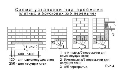 Опирание перемычки на кладку