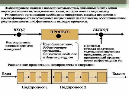 Выход процесса определение