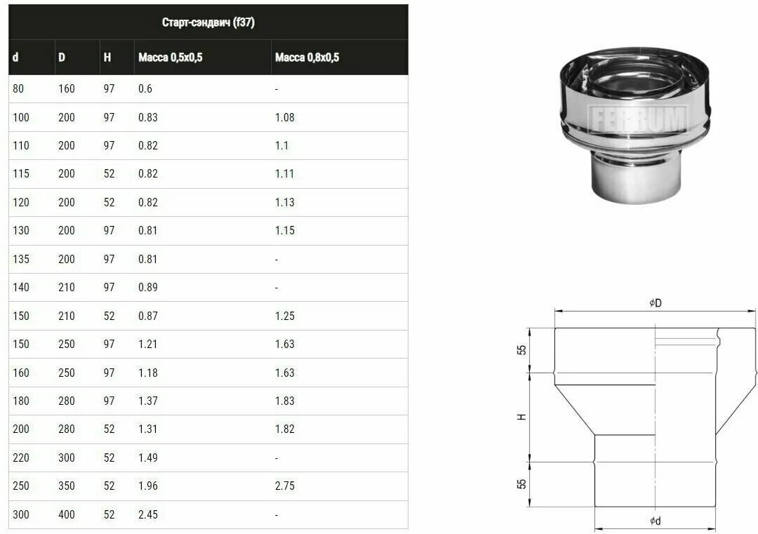 Диаметр дымохода 200. Старт сэндвич 115/200. Старт-сэндвича 115-200 Феррум. Старт сэндвич переходник 150. Феррум старт сэндвич 115мм.