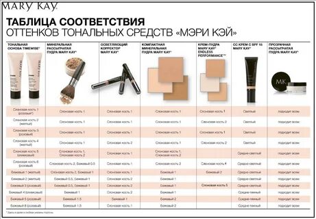 Соответствие тонов