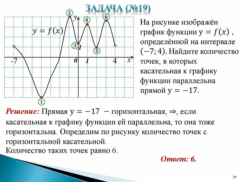 Y 1 x сколько точек. Касательная к графику параллельна прямой. Точки в которых касательная к графику параллельна прямой. Касательная параллельна прямой. Точки в которых касательная к графику функции параллельна прямой.