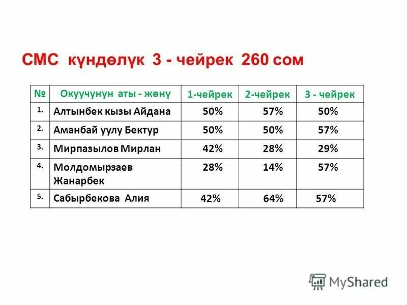 Тест 3 чейрек информатика. Тест по информатике 7 класс с ответами. 5-класс информатика 3-чейрек тест. Тестирование это в информатике. Информатика тест.