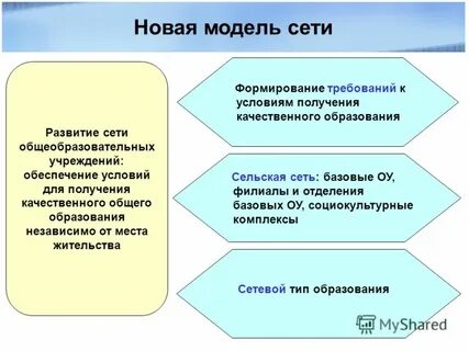 Обеспечение возможности детям получать качественное общее образование