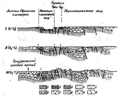 Уральская система
