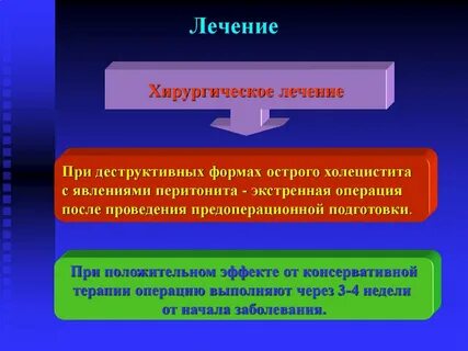 Острый живот препараты