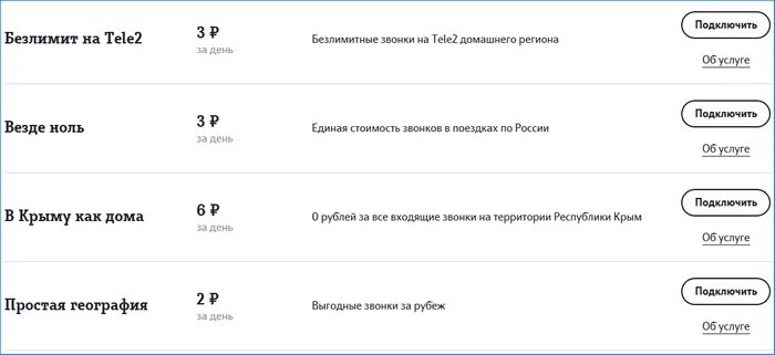 Подключить безлимитные звонки. Безлимитные звонки на теле2. Безлимит на теле2 подключить. Как подключить безлимит на теле2. Как подключить тариф безлимит на теле2.