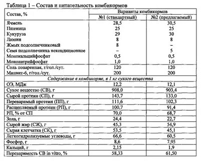 Сколько комбикорма корове