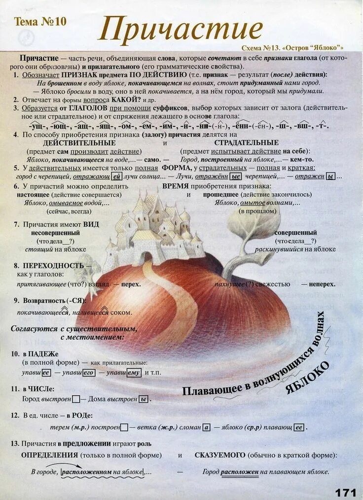Все о причастии 7 класс таблица Русский язык 7 класс: Причастие! Что важно знать! (Что такое причастие)
