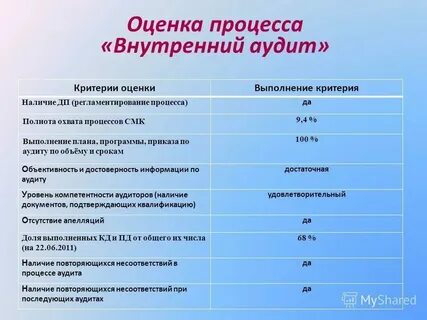 Обязательный аудит за 2022