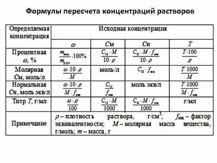 Таблица молярной концентрации