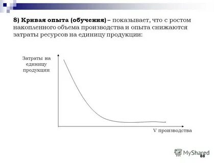 График опыта