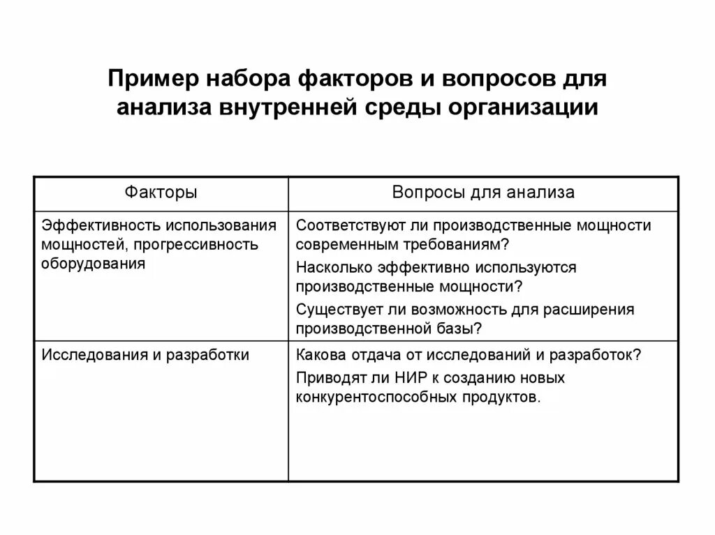 Анализ внутренней деятельности организации. Анализ внешних и внутренних факторов предприятия. Анализ внутренней среды организации. Анализ факторов внутренней среды. Исследование внутренней среды организации.