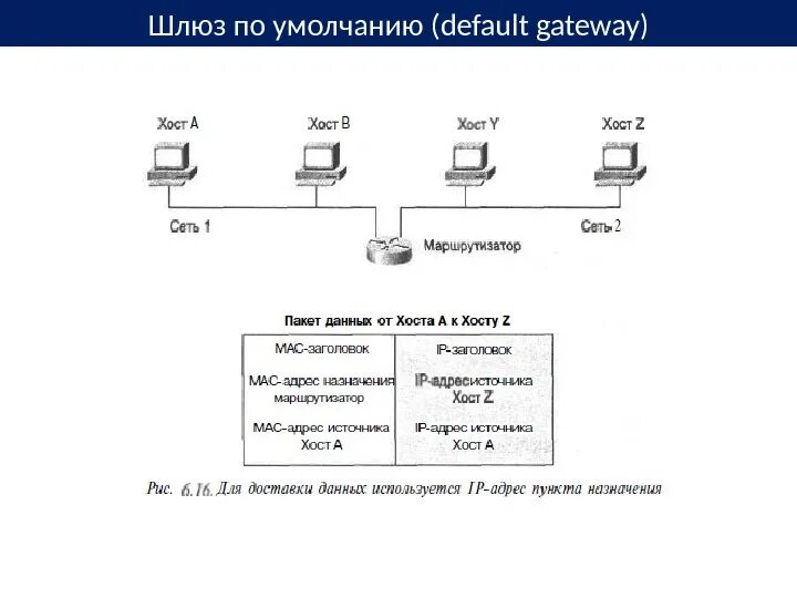 Как настроить шлюз. Шлюз сети Cisco\. Для чего нужен шлюз по умолчанию. IP address шлюз. Шлюз роутера.