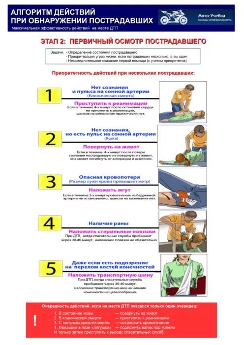 Алгоритм оказания первой помощи пострадавшему при ДТП. Алгоритм оказания доврачебной помощи при ДТП. Алгоритм действий при оказании первой помощи пострадавшим при ДТП. Алгоритм по оказанию первой помощи пострадавшим в ДТП.