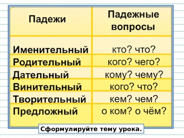 Карточка склонение по падежам существительных 3 класс. Падежи. карточка с падежами и вопросами. па деде. падежи существительного.