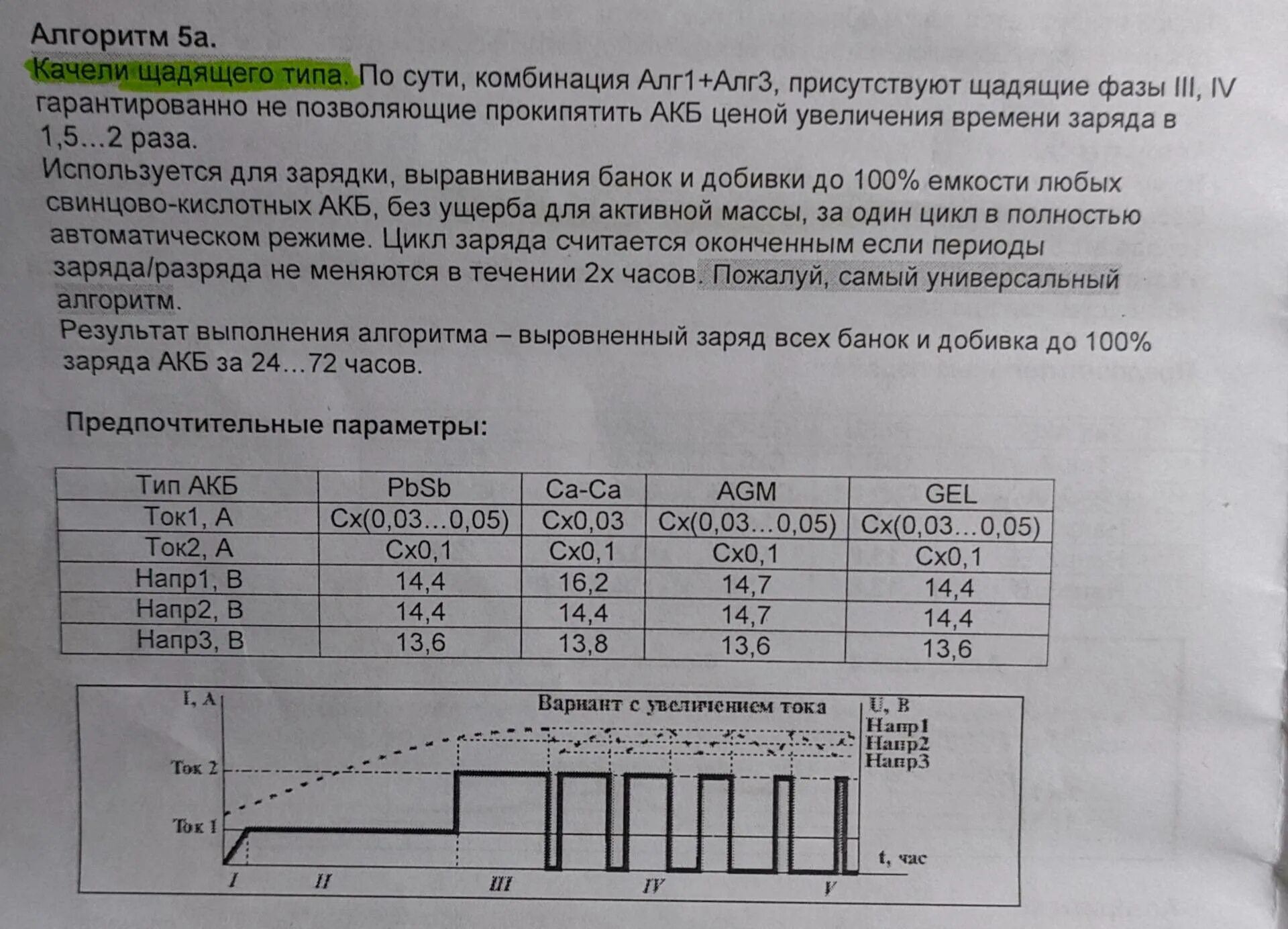 Зарядить аккумулятор ca ca. Таблица заряда АКБ AGM. Алгоритм зарядки автомобильного аккумулятора. График зарядки AGM аккумулятора. Таблица заряда АКБ АГМ.