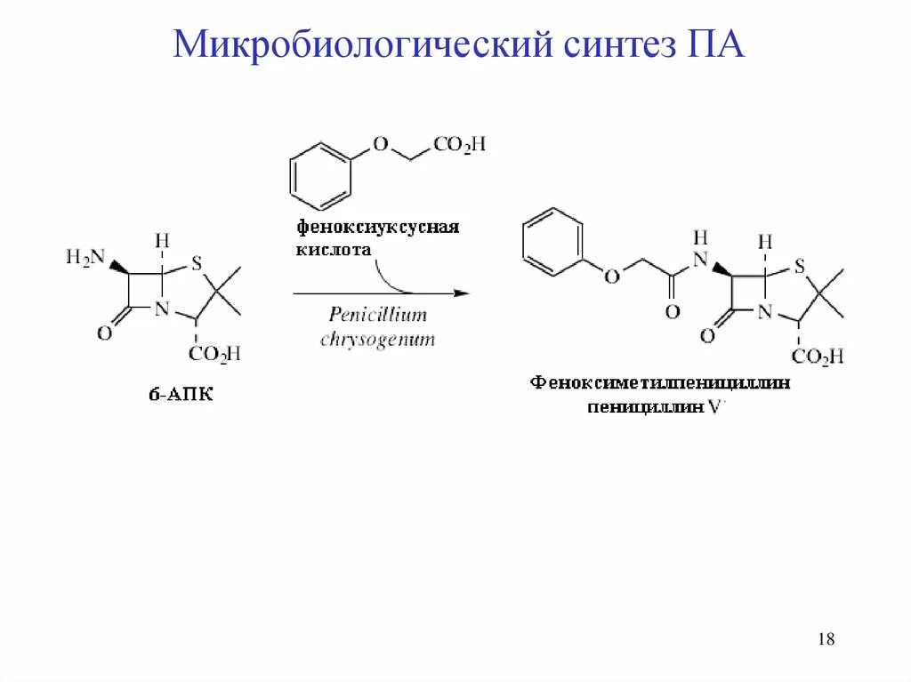 Синтеза упаковка. Микробиологический Синтез антибиотиков. Микробиологический Синтез нуклеотидов. Микробный Синтез. Микробиологический Синтез лекарственных препаратов.