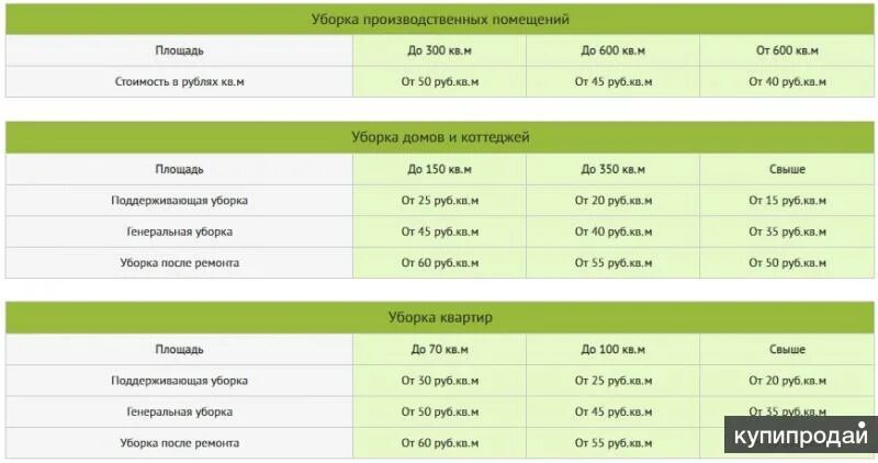 Сколько стоит уборка квадратного метра. Расценки на уборку помещений. Клининг расценки. Расценки клининговой компании. Расценки на уборку офисных помещений.