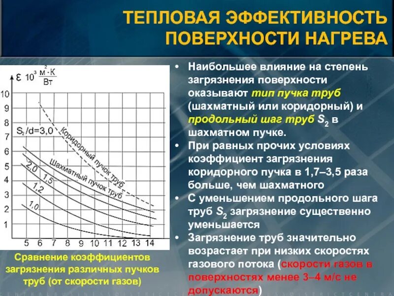 Эффективность тепловых сетей. Абразивный износ поверхностей нагрева. Загрязнённая поверхность нагрева. Коэффициенты загрязнения поверхности. Абразивный износ поверхности нагрева котлов.