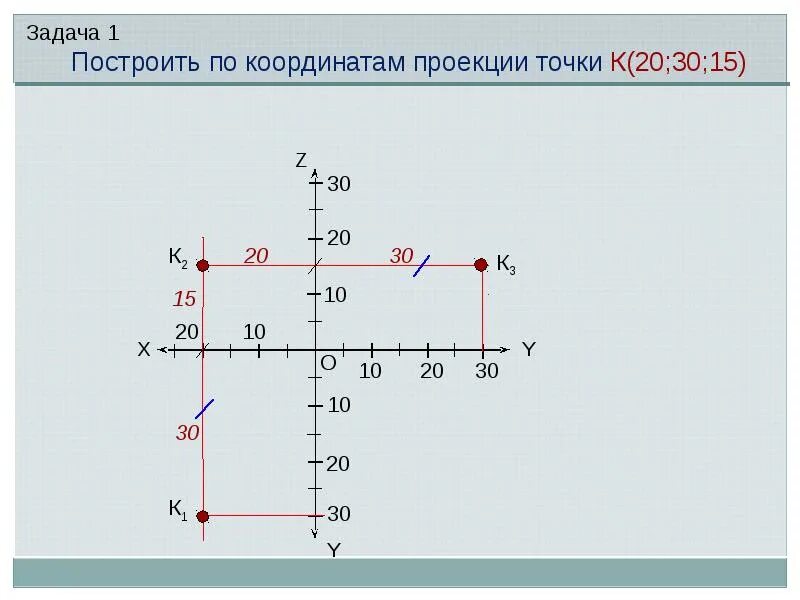 Постройте координатные прямые х и у. Построить три проекции точки а по координатам 30 15 25. Координатные точки. Координаты проекции точки. Координаты точки на графике.