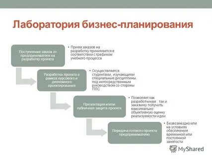 Плановое поступление