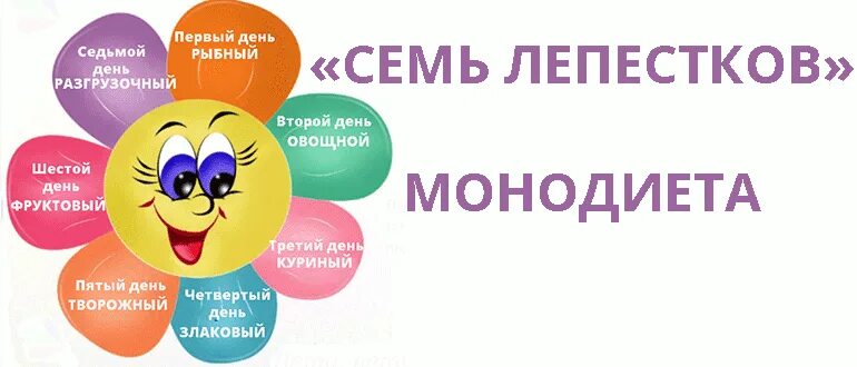 Диета лепесток 7 дней меню на каждый. Диета 7 лепестков меню на каждый семь. Диета лепестки 7 лепестков меню на каждый. Диета 7 лепестков для похудения. Семь лепестков интернет