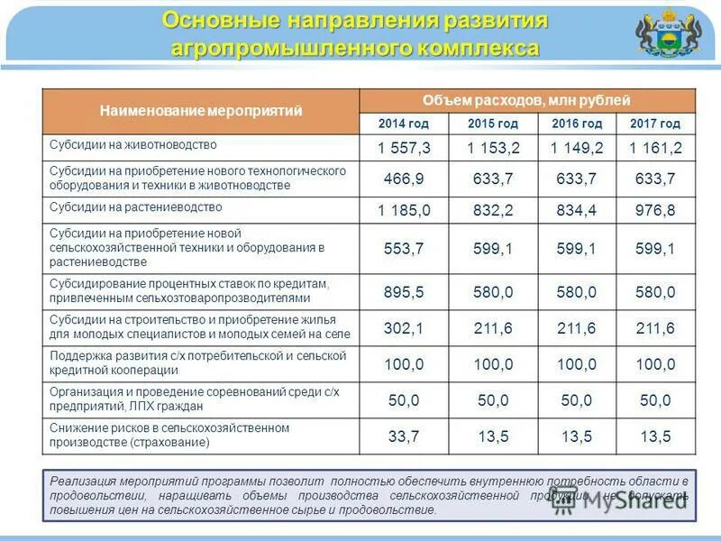 Общий объем мероприятий