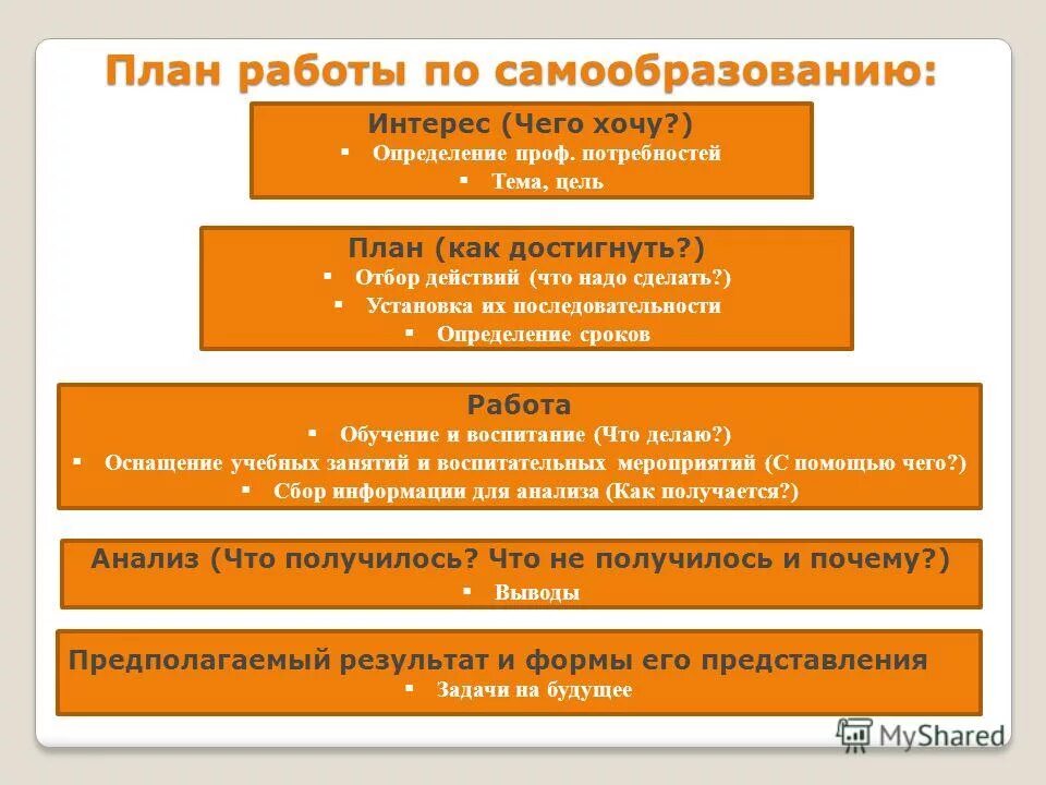 Потребность самообразования. План самообразования. План работы по самообразованию. План по самообразованию учителя. План самообразования ребенка.