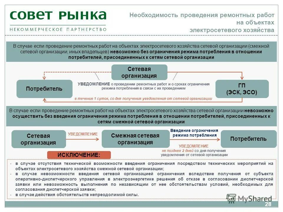 Правила ограничения частичное или полное. Ограничение режима потребления электрической энергии. Порядок проведения ремонтных работ на предприятии. Порядок введения ограничения режима потребления электроэнергии. Схема технологического присоединения к электрическим сетям.