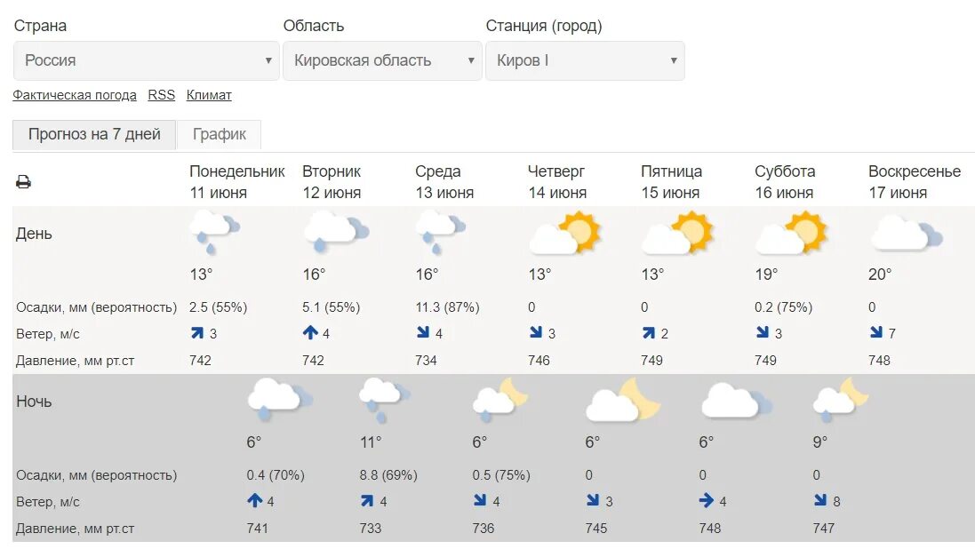 Погода на завтра в калуге. Погода в Кирове. Погода Киров Кировская область. Погода в Ейске. Гидрометцентр Киров.